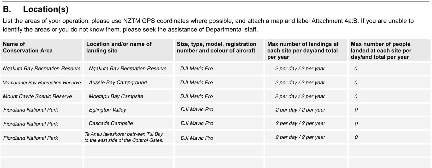 Form 4c Table details